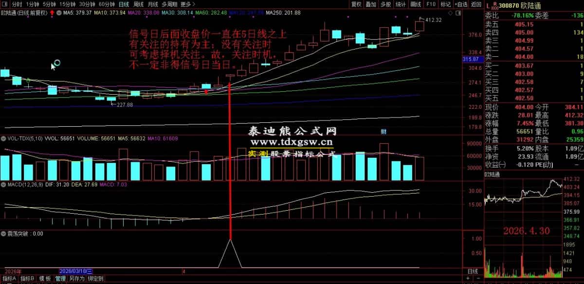 原售价3960元 5月最新金钻【震荡突破】 捕捉创业板科创板20厘米涨停启动点 回避无效交易,回避下跌震荡阶段,无未来函数 手机电脑端适用! 原售价3960元 5月最新金钻【震荡突破】 捕捉创业板科创板20厘米涨停启动点 回避无效交易,回避下跌震荡阶段,无未来函数 手机电脑端适用!