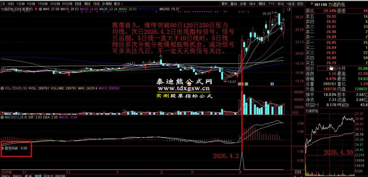 原售价3960元 5月最新金钻【震荡突破】 捕捉创业板科创板20厘米涨停启动点 回避无效交易,回避下跌震荡阶段,无未来函数 手机电脑端适用! 原售价3960元 5月最新金钻【震荡突破】 捕捉创业板科创板20厘米涨停启动点 回避无效交易,回避下跌震荡阶段,无未来函数 手机电脑端适用!