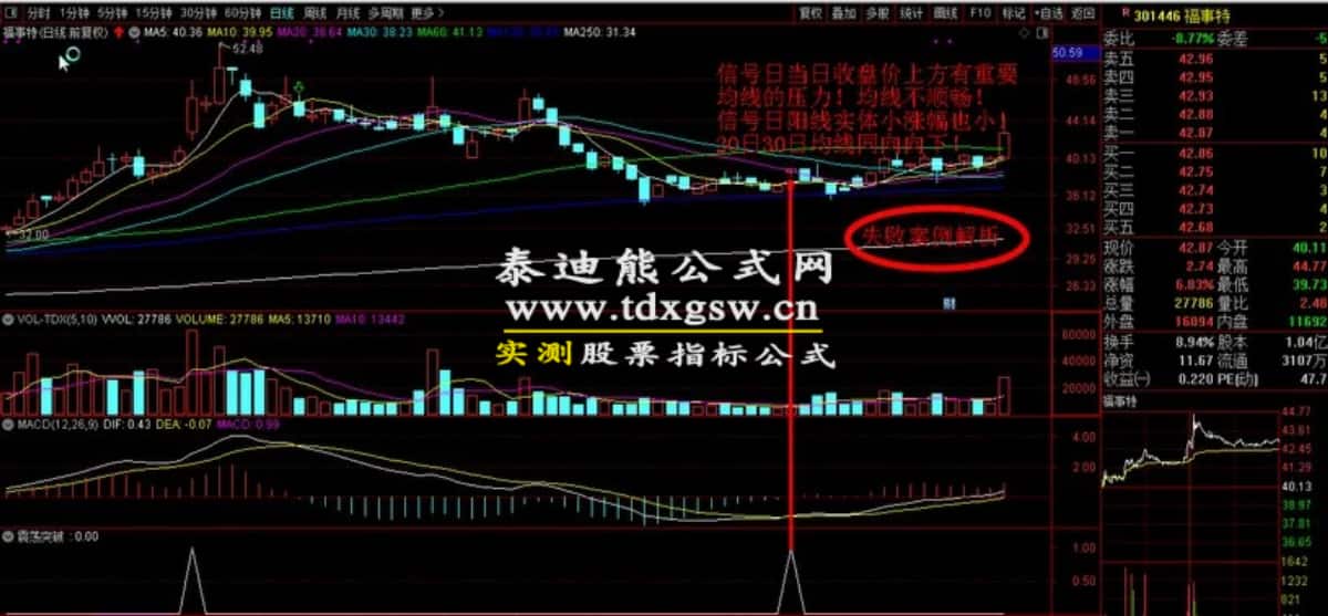 原售价3960元 5月最新金钻【震荡突破】 捕捉创业板科创板20厘米涨停启动点 回避无效交易,回避下跌震荡阶段,无未来函数 手机电脑端适用! 原售价3960元 5月最新金钻【震荡突破】 捕捉创业板科创板20厘米涨停启动点 回避无效交易,回避下跌震荡阶段,无未来函数 手机电脑端适用!