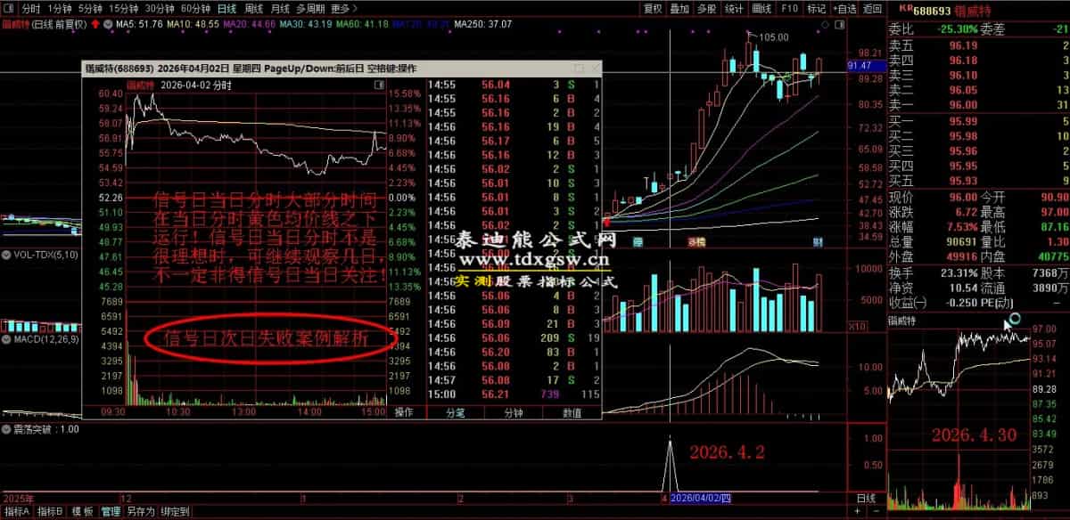 原售价3960元 5月最新金钻【震荡突破】 捕捉创业板科创板20厘米涨停启动点 回避无效交易,回避下跌震荡阶段,无未来函数 手机电脑端适用! 原售价3960元 5月最新金钻【震荡突破】 捕捉创业板科创板20厘米涨停启动点 回避无效交易,回避下跌震荡阶段,无未来函数 手机电脑端适用!