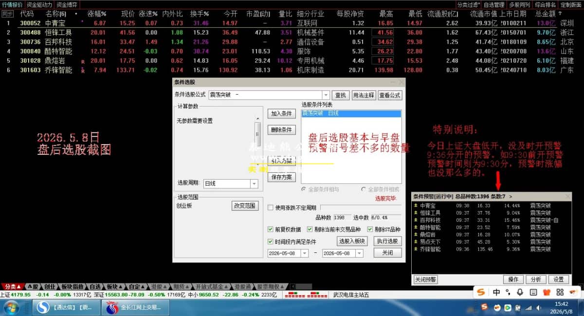 原售价3960元 5月最新金钻【震荡突破】 捕捉创业板科创板20厘米涨停启动点 回避无效交易,回避下跌震荡阶段,无未来函数 手机电脑端适用! 原售价3960元 5月最新金钻【震荡突破】 捕捉创业板科创板20厘米涨停启动点 回避无效交易,回避下跌震荡阶段,无未来函数 手机电脑端适用!