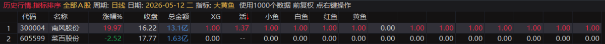 【2025金钻大黄鱼】预警、低吸、排序 捕捉最强拉升段、快速拉升段用黄鱼的形态表现。指标升级加入排序 【2025金钻大黄鱼】预警、低吸、排序 捕捉最强拉升段、快速拉升段用黄鱼的形态表现。指标升级加入排序