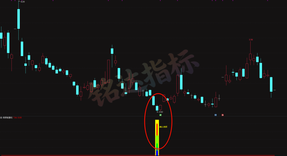 【至尊底部确认・抄底神器】低位拐点预警 多维低位信号研判,短线抄底神器-至尊底部确认抄底系统 【至尊底部确认・抄底神器】低位拐点预警 多维低位信号研判,短线抄底神器-至尊底部确认抄底系统