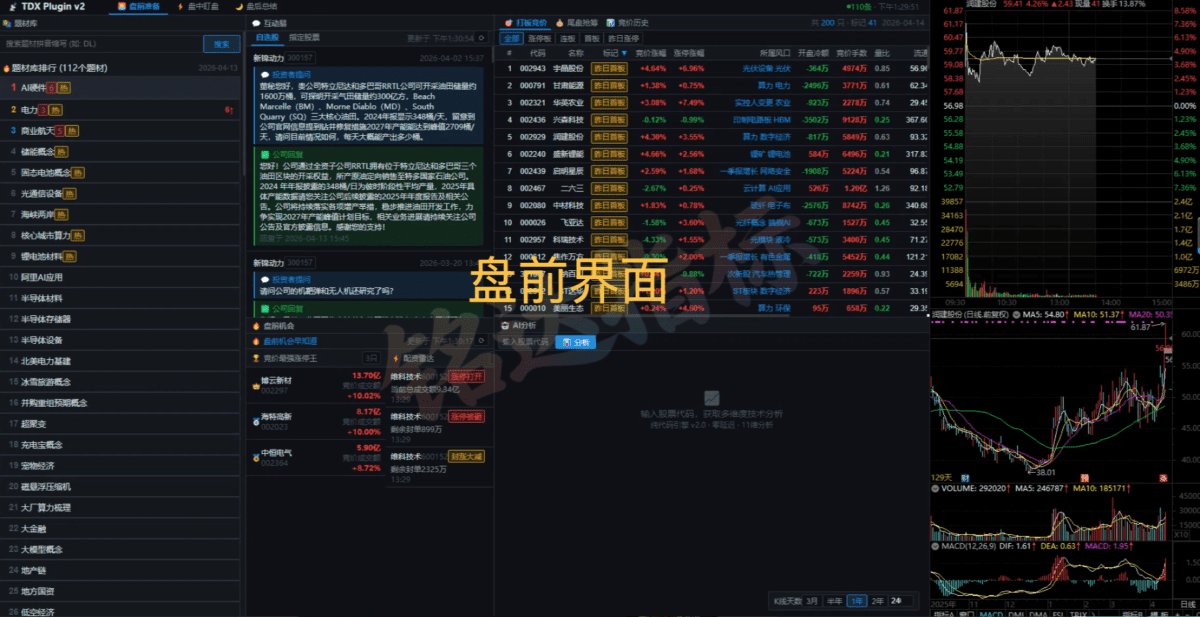 【非常好用的版面】三个时间段看盘【盘前】【盘中】【盘后】及安装教程分享给大家