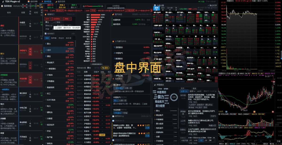 【非常好用的版面】三个时间段看盘【盘前】【盘中】【盘后】及安装教程分享给大家