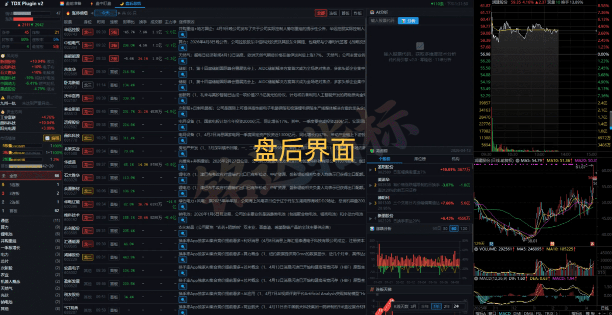 【非常好用的版面】三个时间段看盘【盘前】【盘中】【盘后】及安装教程分享给大家