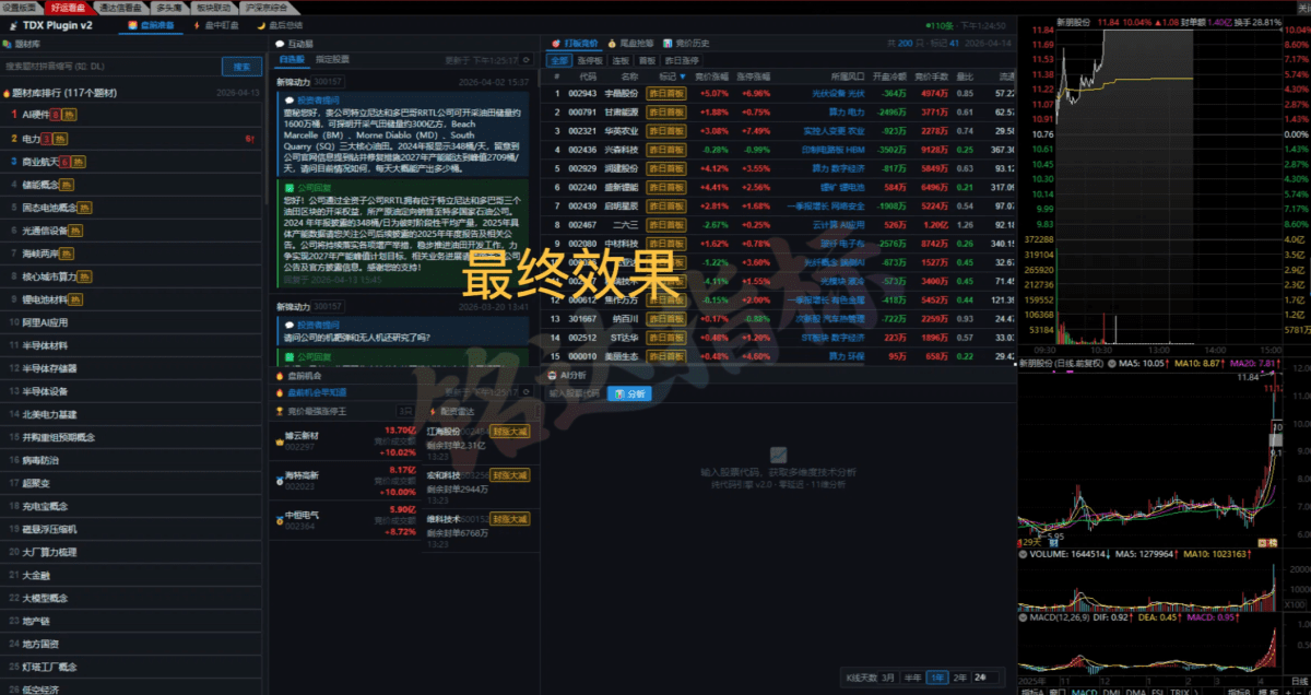【非常好用的版面】三个时间段看盘【盘前】【盘中】【盘后】及安装教程分享给大家