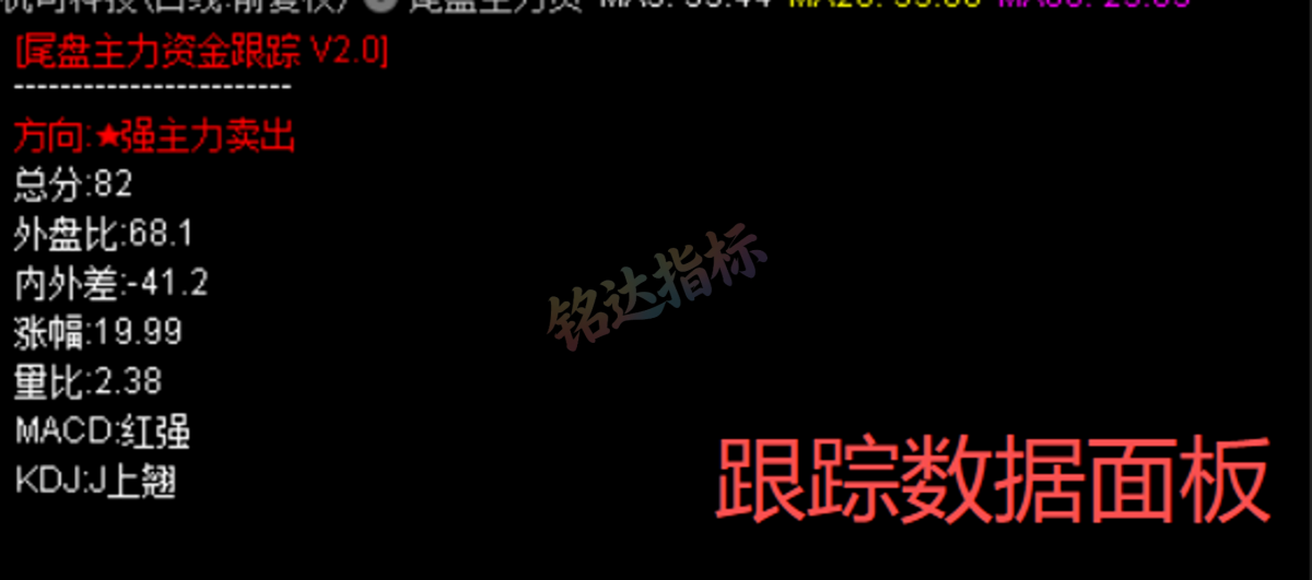 实战指标分享｜通达信“尾盘主力资金跟踪” 盯盘预判一体化工具