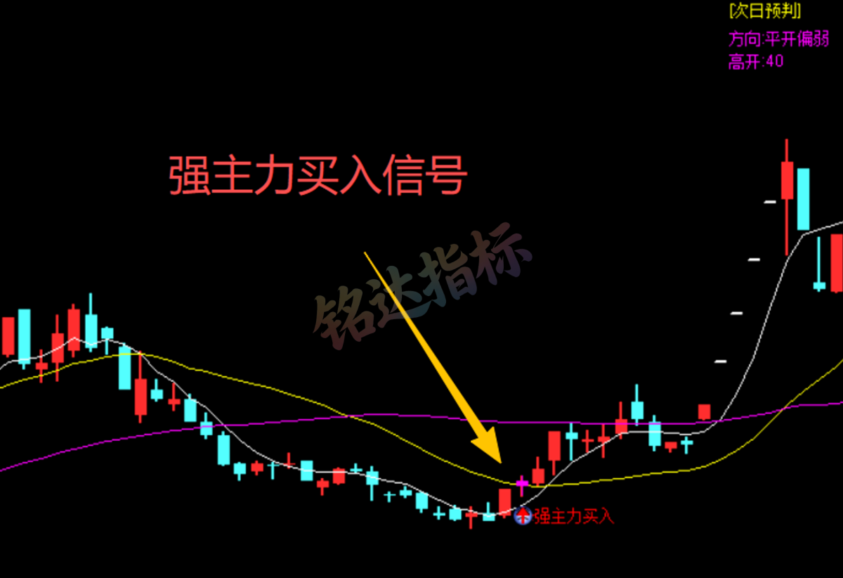 实战指标分享｜通达信“尾盘主力资金跟踪” 盯盘预判一体化工具