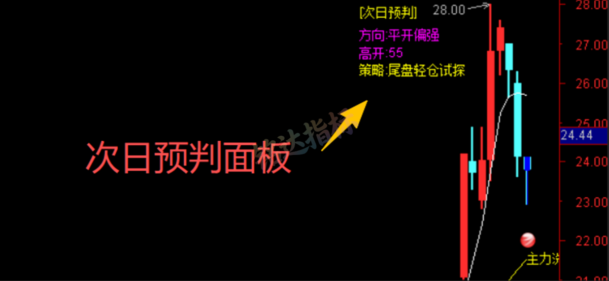 实战指标分享｜通达信“尾盘主力资金跟踪” 盯盘预判一体化工具