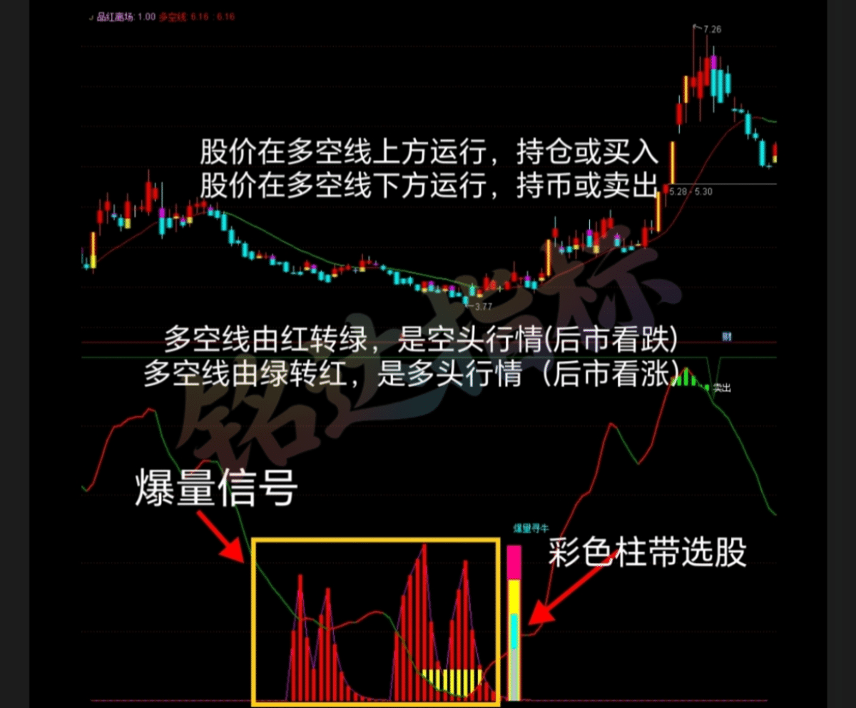 妖股主升【爆量寻牛战法】 精准擒牛主力资金指标手机电脑均可使用安全无未来函数