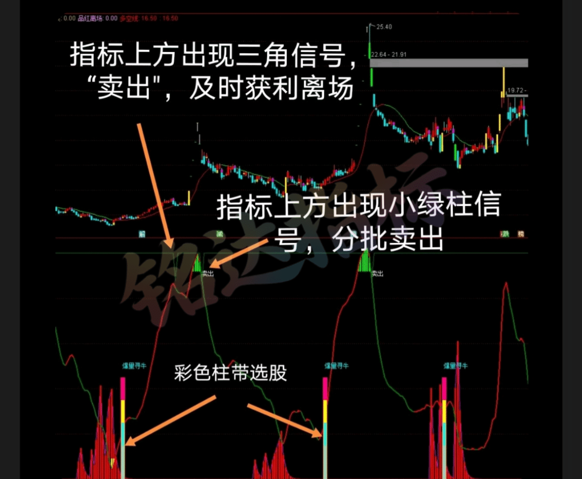 妖股主升【爆量寻牛战法】 精准擒牛主力资金指标手机电脑均可使用安全无未来函数