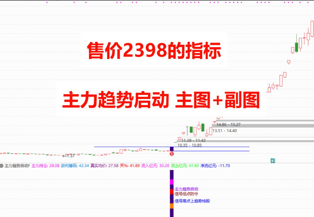 价值2398【主力趋势启动】 主/副/选 趋势起爆-风控交易趋势跟踪系统,电脑手机均可使用不含未来