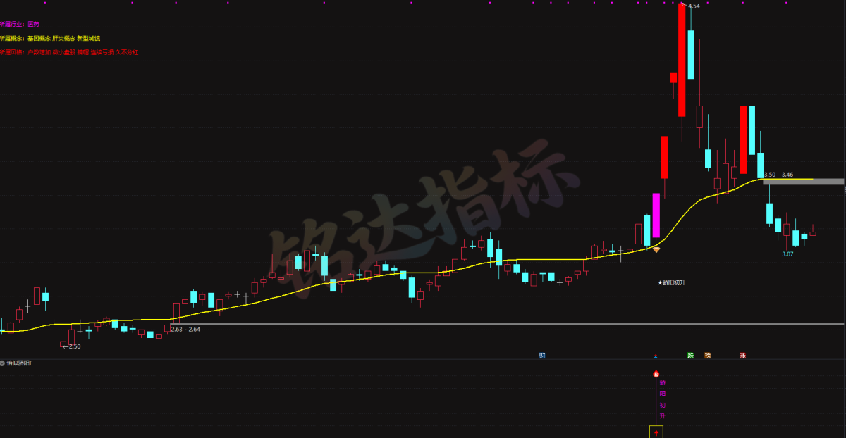 『恰似骄阳』短线精细化择时|中短线波段战法|支持盘中实时预警尾盘选股|手机电脑通用