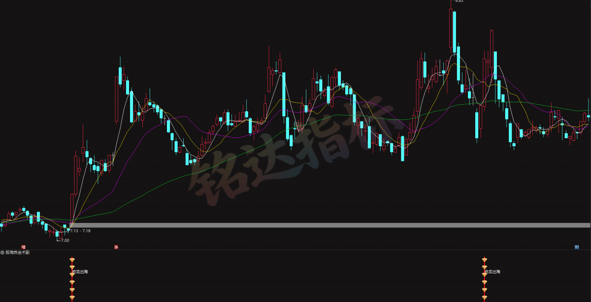 陈林最新指标【股海炼金术副】+选股 平步青云、股海炼金术副、蛟龙出海、决策先机、筹码异动雷达、 主力成本线