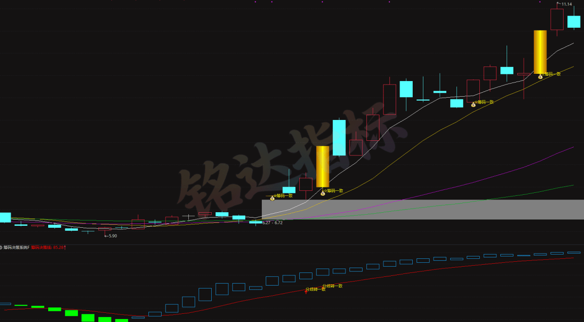 顶级筹码共振决策系统 主副图选股全套｜游资动向扫描 + 分歧转一致起爆 + 潜伏低吸实战战法