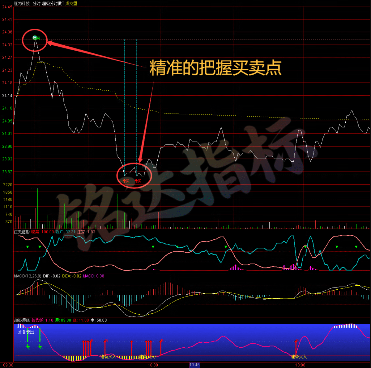 通达信 分时做T套装 超级分时做T+庄无遁形+超级顶底+选股器 绝密 手机+电脑使用