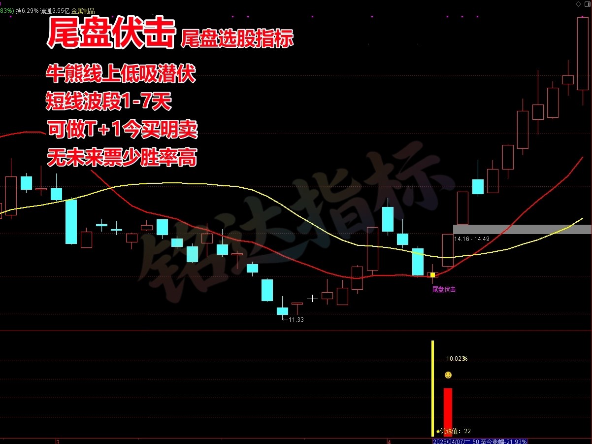 胜率高达90%+《尾盘伏击》尾盘选股指标 T+1 今买明卖  短线震荡企稳低吸 无未来函数