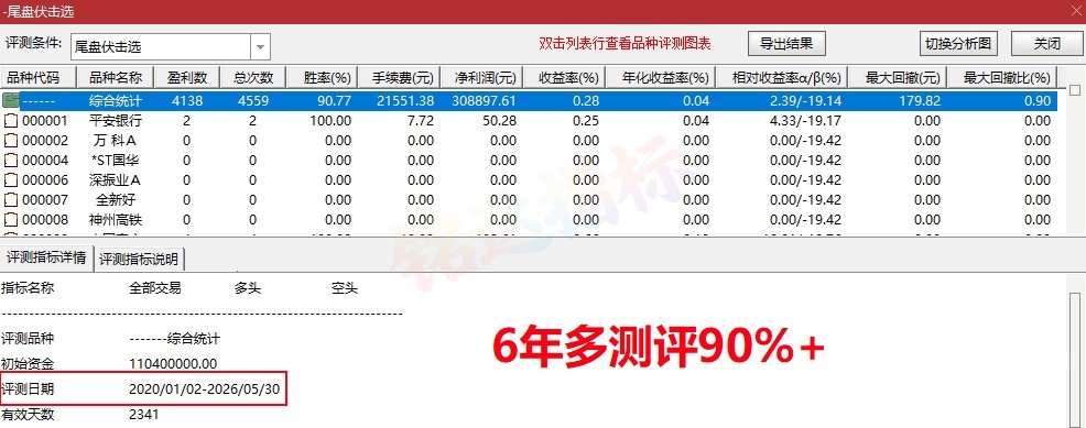胜率高达90%+《尾盘伏击》尾盘选股指标 T+1 今买明卖  短线震荡企稳低吸 无未来函数