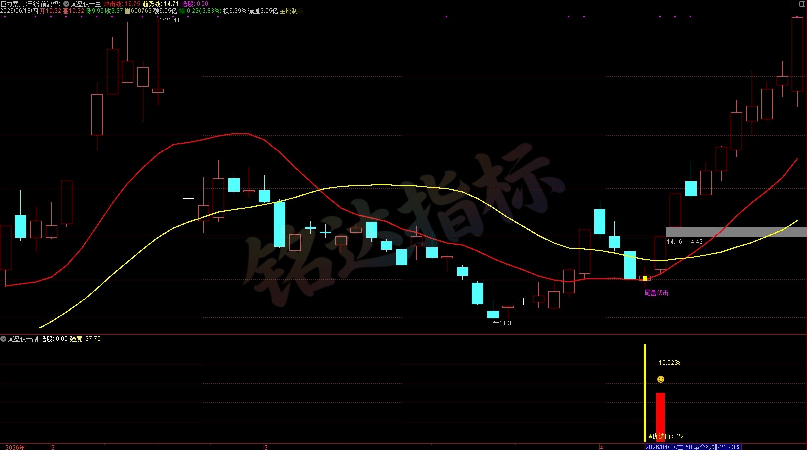 胜率高达90%+《尾盘伏击》尾盘选股指标 T+1 今买明卖  短线震荡企稳低吸 无未来函数