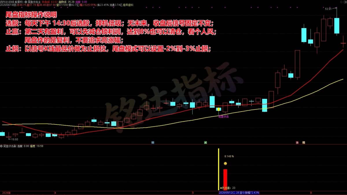 胜率高达90%+《尾盘伏击》尾盘选股指标 T+1 今买明卖  短线震荡企稳低吸 无未来函数