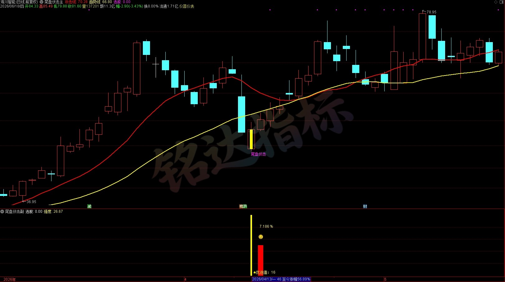 胜率高达90%+《尾盘伏击》尾盘选股指标 T+1 今买明卖  短线震荡企稳低吸 无未来函数