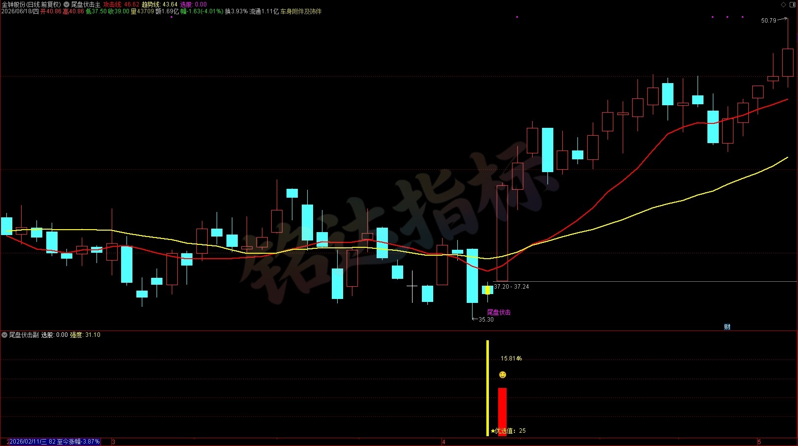 胜率高达90%+《尾盘伏击》尾盘选股指标 T+1 今买明卖  短线震荡企稳低吸 无未来函数