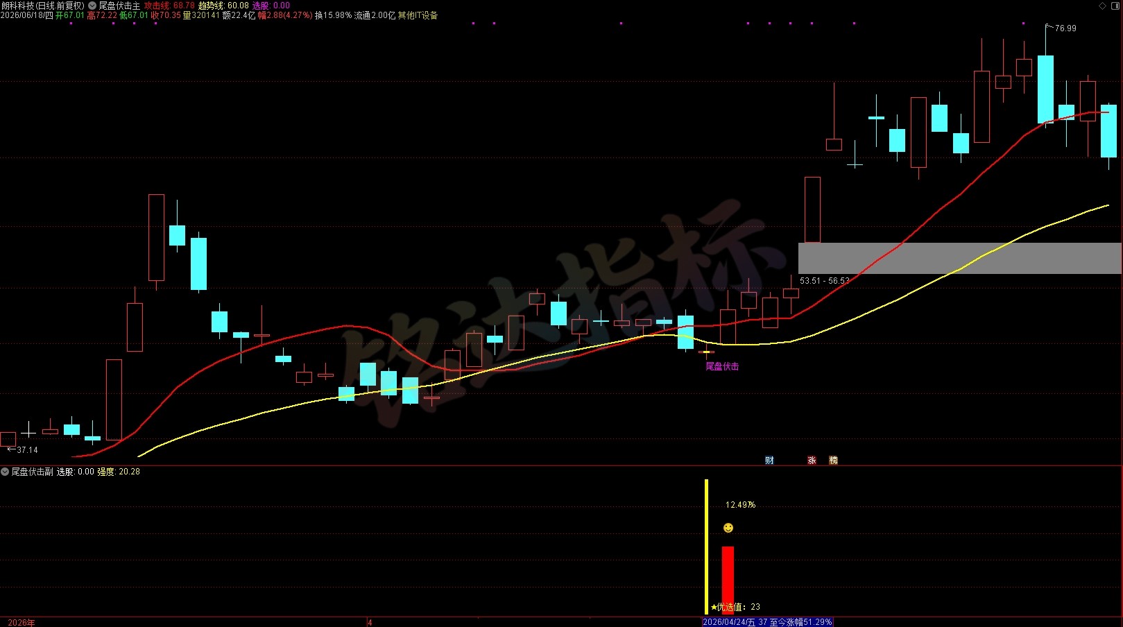 胜率高达90%+《尾盘伏击》尾盘选股指标 T+1 今买明卖  短线震荡企稳低吸 无未来函数