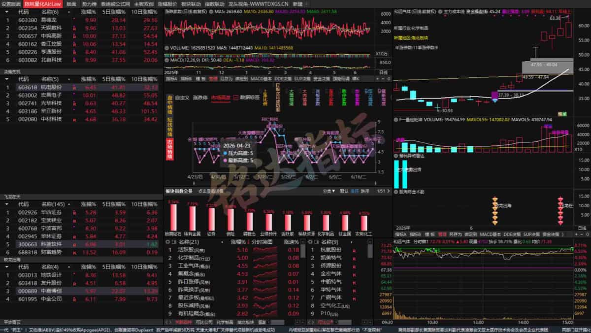 陈林量化AIcLaw版面系统+指标+天眼量化版面+天眼AI模型