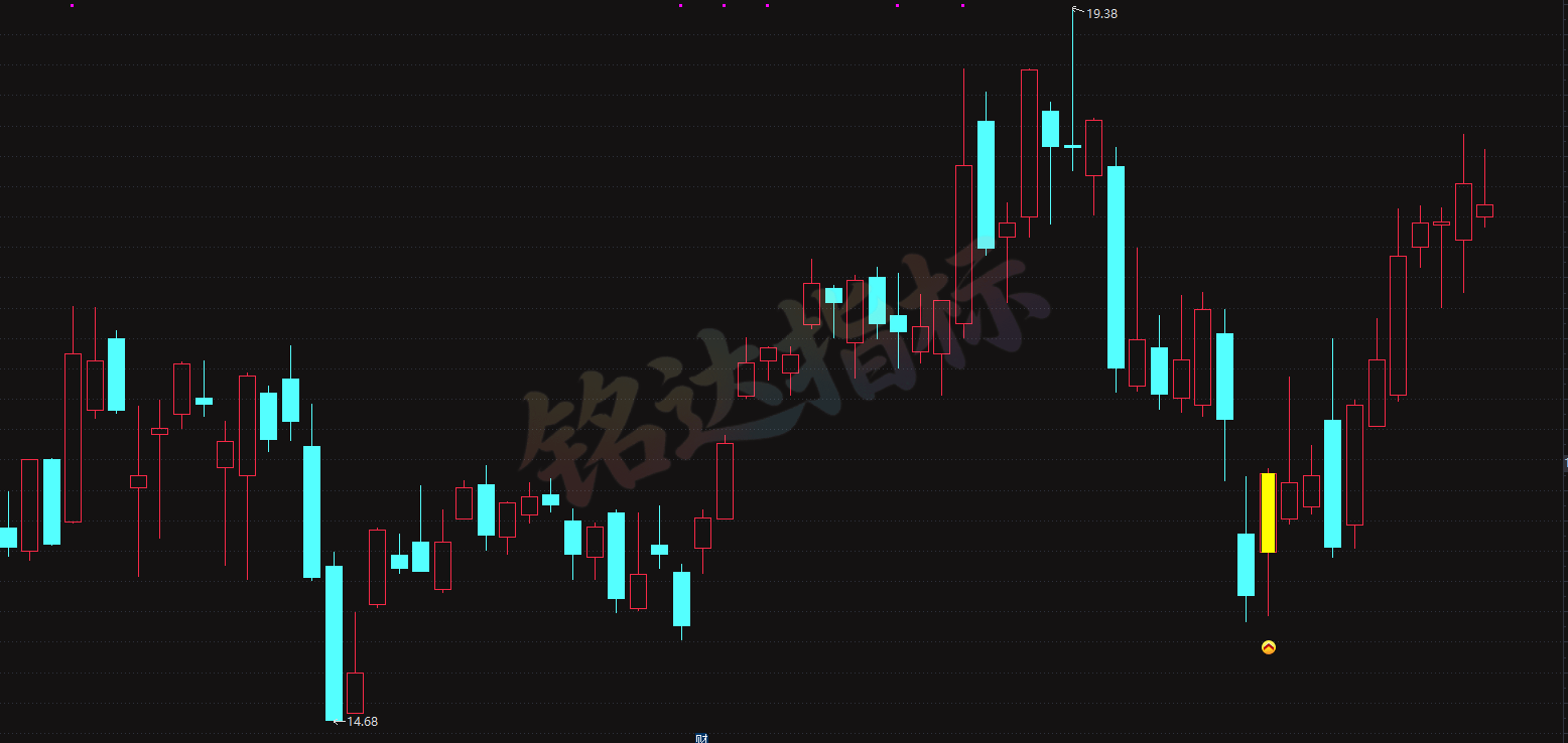 指标分享【九霄启龙战法】寓意行情突破上限，启龙代表低位龙头启动，贴合指标捕捉强势股超跌反转、二次起爆的核心逻辑