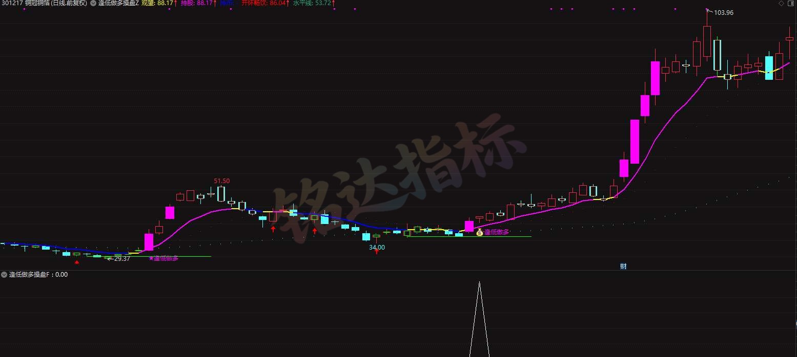 先短后长〖逢低做多〗主副图/选股 筛选连续阴线企稳 适合波段底部布局无未来 先短后长〖逢低做多〗主副图/选股 筛选连续阴线企稳 适合波段底部布局无未来