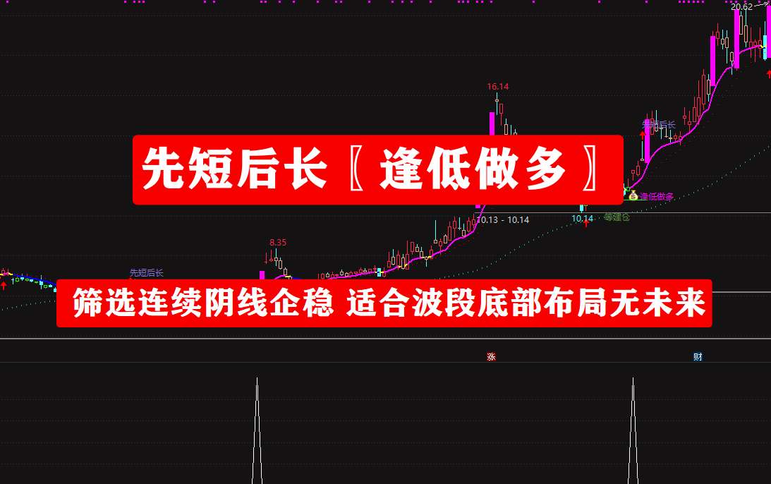 先短后长〖逢低做多〗主副图/选股 筛选连续阴线企稳 适合波段底部布局无未来