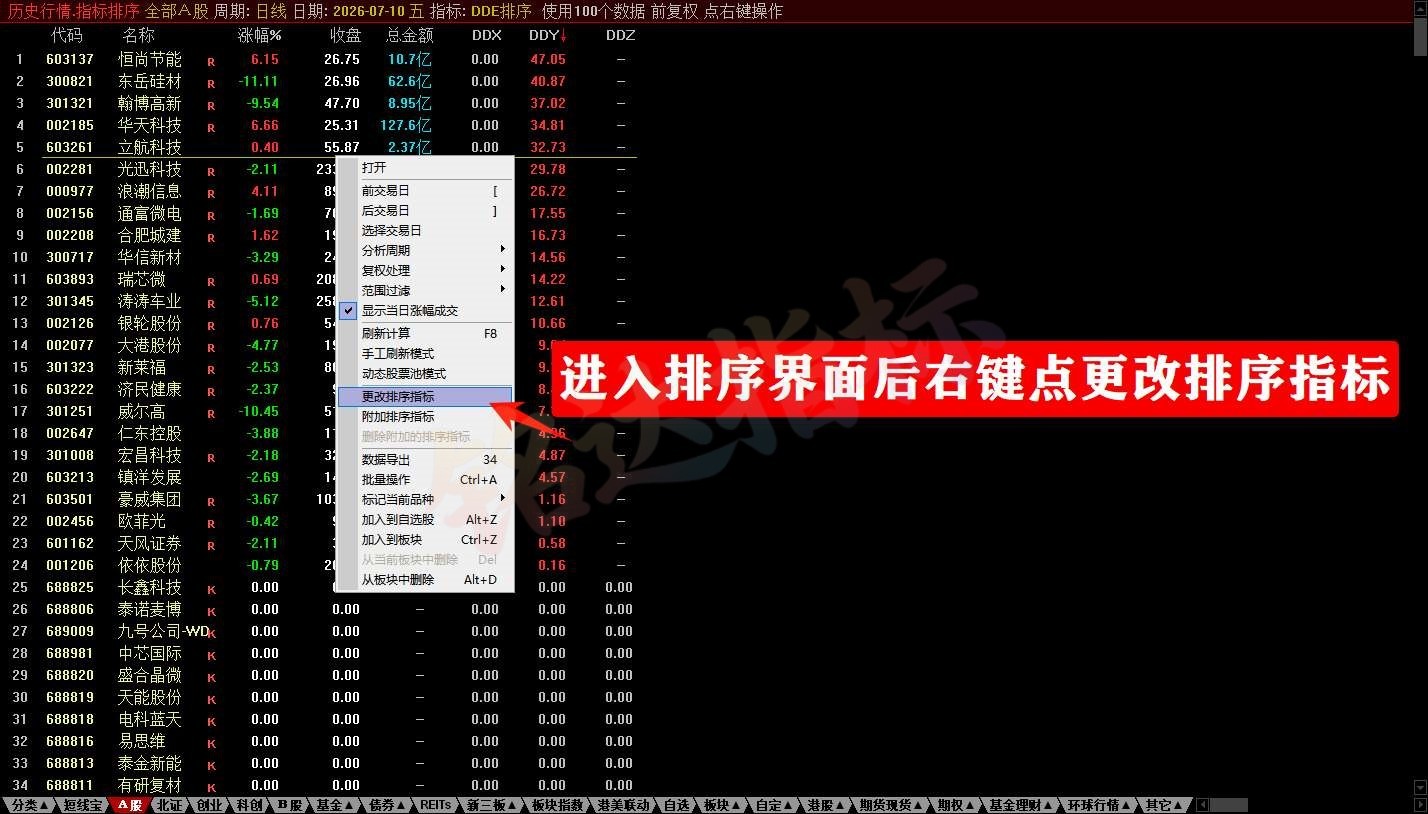 竞价指标使用与导入方法 竞价指标使用与导入方法
