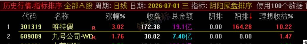 极品 T+1 战法【阴阳尾盘排序】指标、阴阳精选短线，稳定精准阳阴结合捕捉次日冲高利润，信号无未来可回测