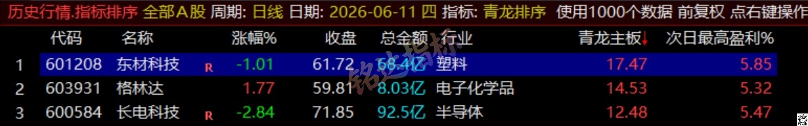 通达信《青龙尾盘+青龙分时》排序潜伏+次日套利,信号可回看,超短策略! 通达信《青龙尾盘+青龙分时》排序潜伏+次日套利,信号可回看,超短策略!