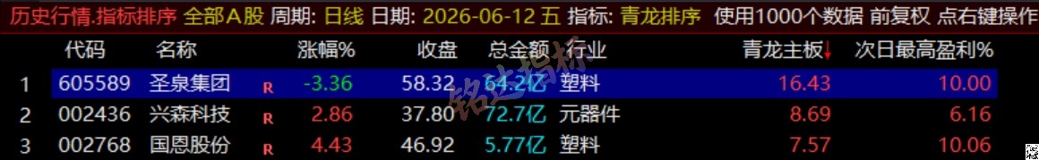通达信《青龙尾盘+青龙分时》排序潜伏+次日套利,信号可回看,超短策略! 通达信《青龙尾盘+青龙分时》排序潜伏+次日套利,信号可回看,超短策略!