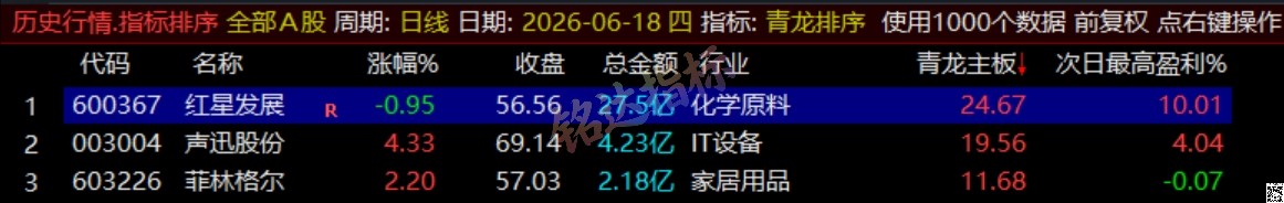 通达信《青龙尾盘+青龙分时》排序潜伏+次日套利,信号可回看,超短策略! 通达信《青龙尾盘+青龙分时》排序潜伏+次日套利,信号可回看,超短策略!