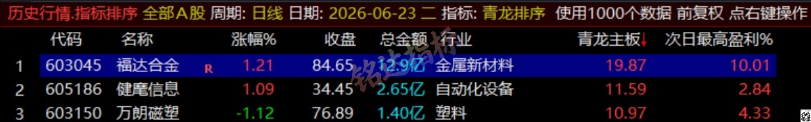 通达信《青龙尾盘+青龙分时》排序潜伏+次日套利,信号可回看,超短策略! 通达信《青龙尾盘+青龙分时》排序潜伏+次日套利,信号可回看,超短策略!