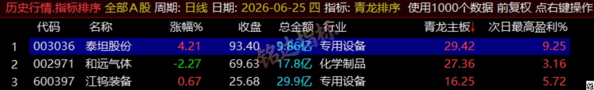 通达信《青龙尾盘+青龙分时》排序潜伏+次日套利,信号可回看,超短策略! 通达信《青龙尾盘+青龙分时》排序潜伏+次日套利,信号可回看,超短策略!