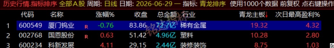 通达信《青龙尾盘+青龙分时》排序潜伏+次日套利,信号可回看,超短策略! 通达信《青龙尾盘+青龙分时》排序潜伏+次日套利,信号可回看,超短策略!