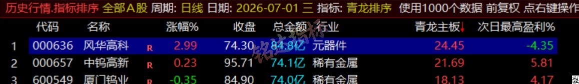通达信《青龙尾盘+青龙分时》排序潜伏+次日套利,信号可回看,超短策略! 通达信《青龙尾盘+青龙分时》排序潜伏+次日套利,信号可回看,超短策略!