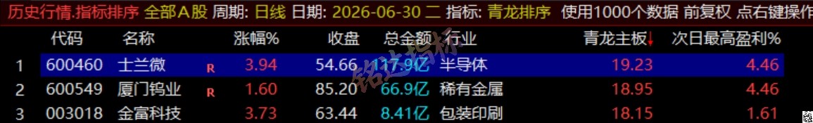 通达信《青龙尾盘+青龙分时》排序潜伏+次日套利,信号可回看,超短策略! 通达信《青龙尾盘+青龙分时》排序潜伏+次日套利,信号可回看,超短策略!