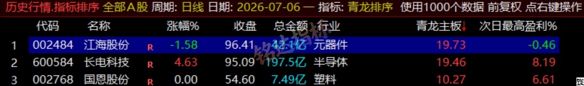 通达信《青龙尾盘+青龙分时》排序潜伏+次日套利,信号可回看,超短策略! 通达信《青龙尾盘+青龙分时》排序潜伏+次日套利,信号可回看,超短策略!