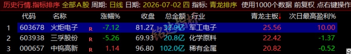 通达信《青龙尾盘+青龙分时》排序潜伏+次日套利,信号可回看,超短策略! 通达信《青龙尾盘+青龙分时》排序潜伏+次日套利,信号可回看,超短策略!