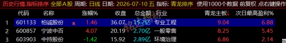 通达信《青龙尾盘+青龙分时》排序潜伏+次日套利,信号可回看,超短策略! 通达信《青龙尾盘+青龙分时》排序潜伏+次日套利,信号可回看,超短策略!