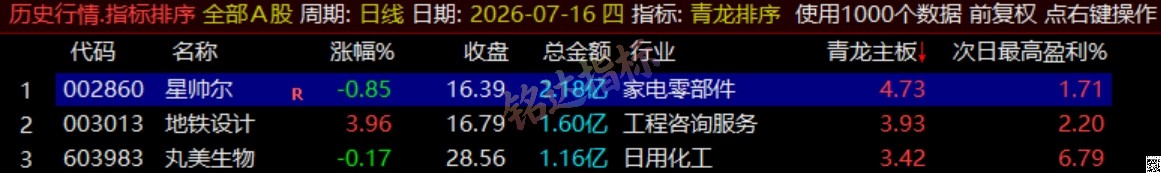 通达信《青龙尾盘+青龙分时》排序潜伏+次日套利,信号可回看,超短策略! 通达信《青龙尾盘+青龙分时》排序潜伏+次日套利,信号可回看,超短策略!