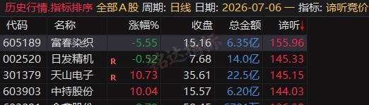 5980的同款源码【谛听竞价】早盘竞价排序 看盘 复盘 竞价战法分析 信号可回测历史 全天不变 源码开放 可永久使用 5980的同款源码【谛听竞价】早盘竞价排序 看盘 复盘 竞价战法分析 信号可回测历史 全天不变 源码开放 可永久使用