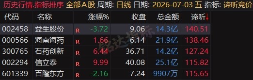 5980的同款源码【谛听竞价】早盘竞价排序 看盘 复盘 竞价战法分析 信号可回测历史 全天不变 源码开放 可永久使用 5980的同款源码【谛听竞价】早盘竞价排序 看盘 复盘 竞价战法分析 信号可回测历史 全天不变 源码开放 可永久使用