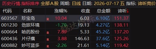 5980的同款源码【谛听竞价】早盘竞价排序 看盘 复盘 竞价战法分析 信号可回测历史 全天不变 源码开放 可永久使用 5980的同款源码【谛听竞价】早盘竞价排序 看盘 复盘 竞价战法分析 信号可回测历史 全天不变 源码开放 可永久使用