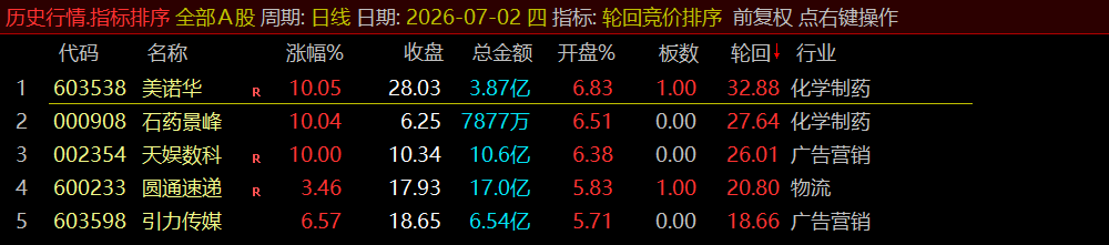 通达信《轮回竞价排序》早盘竞价、全天不变、可回测历史!源码开放,永久使用! 通达信《轮回竞价排序》早盘竞价、全天不变、可回测历史!源码开放,永久使用!